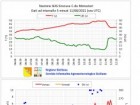 Servizio Informativo Agrometeorologico Siciliano