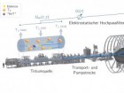 Karlsruher Institut für Technologie