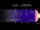 Harikane et al., NASA, EST and P. Oesch/Yale