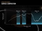 NASA, ESA, CSA, Leah Hustak (STScI)