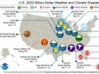 NOAA