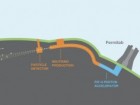Fermilab