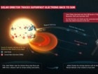 ESA & NASA/Solar Orbiter/STIX & EPD, ESA Standard Licence