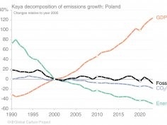Global Carbon Project